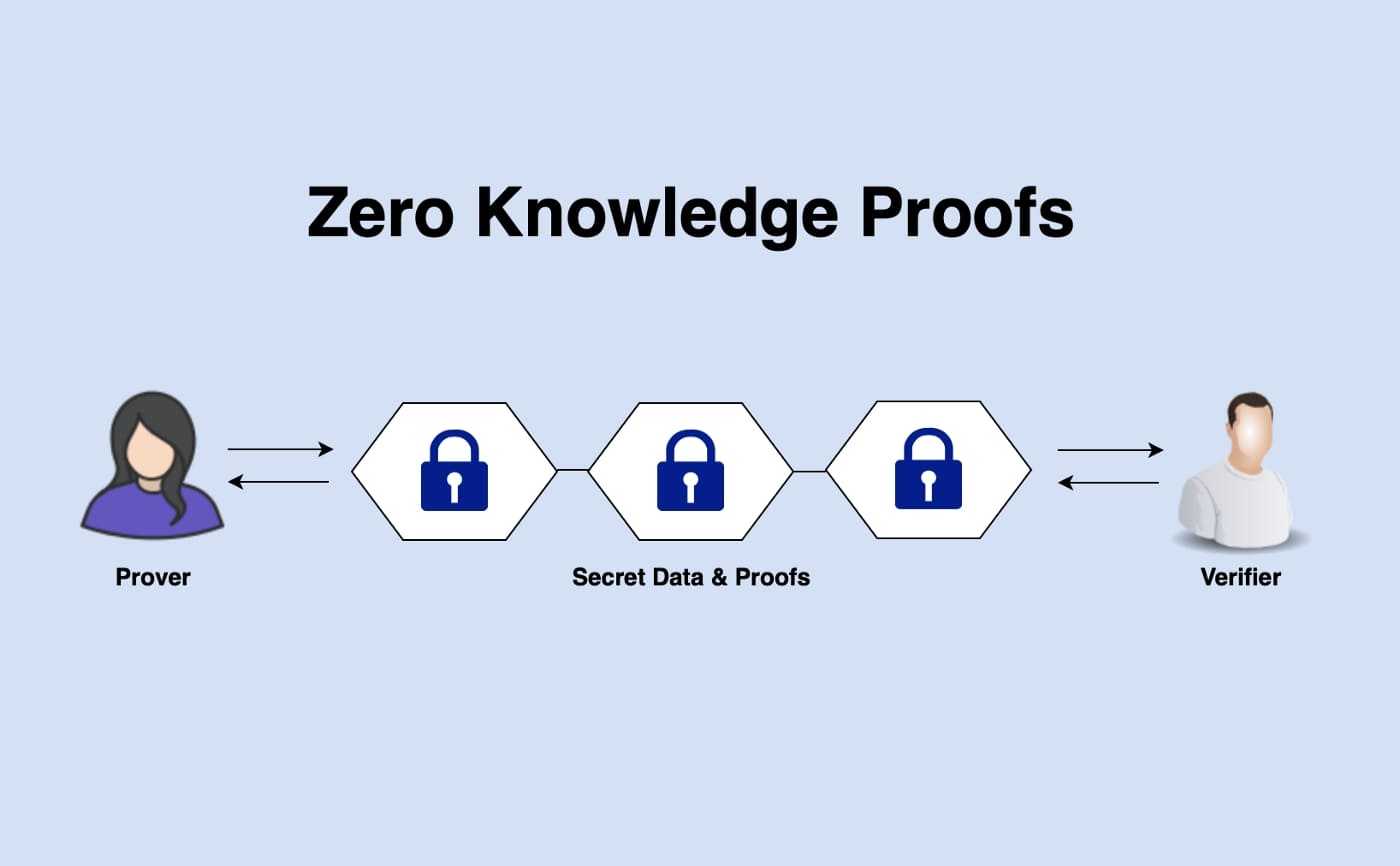 Zero-knowledge-proofs-1.jpg